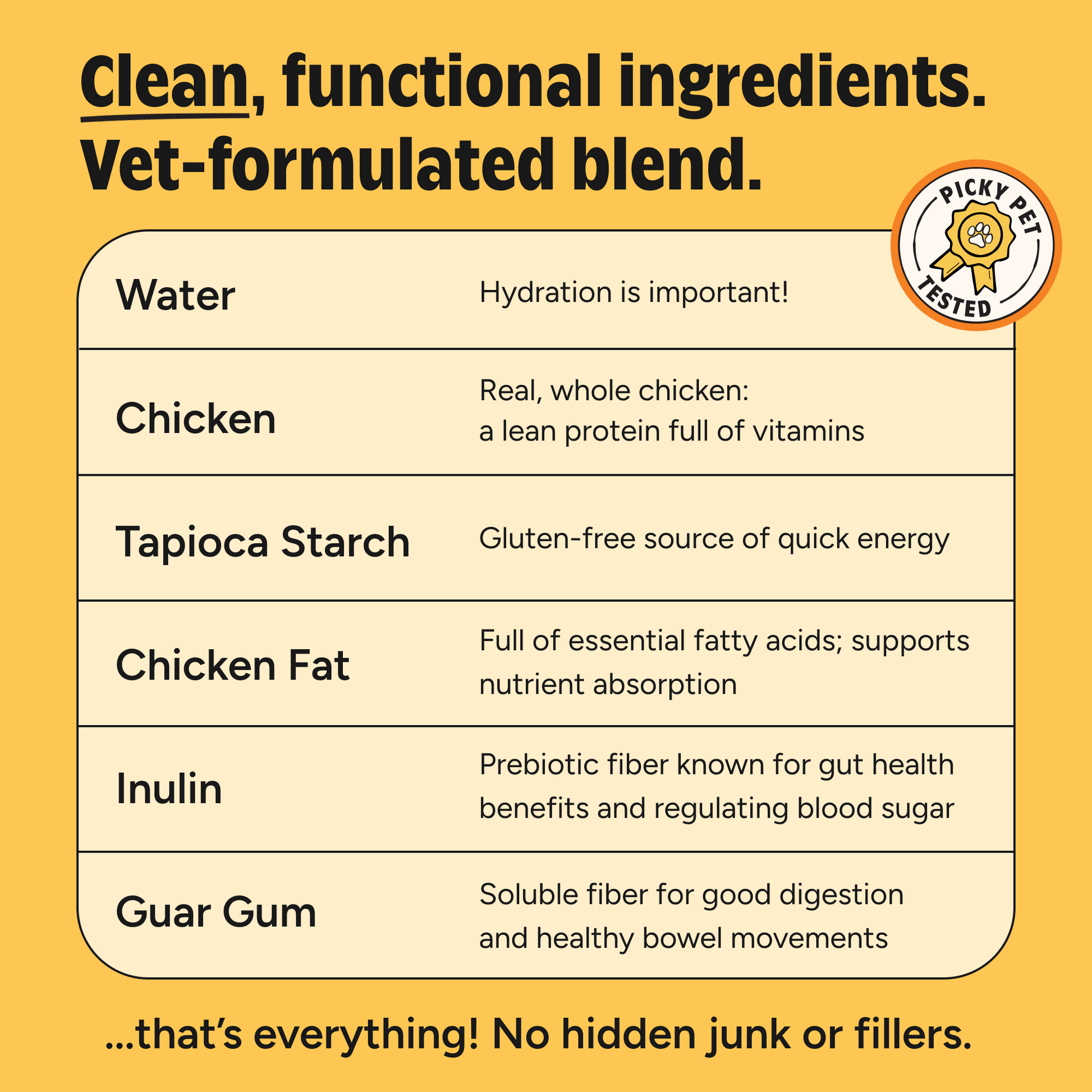 List of clean, functional ingredients with a Picky Pet Tested logo on a yellow background