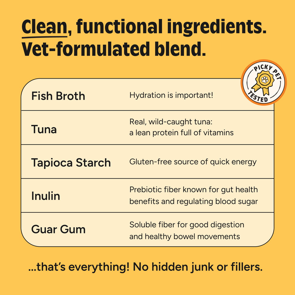 List of ingredients with descriptions on a yellow background, featuring the Picky Pet Tested logo.