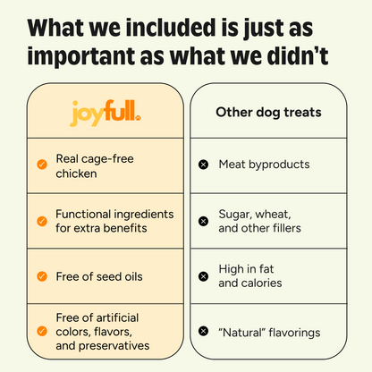 Comparison chart between joyfull dog treats and other dog treats highlighting differences.