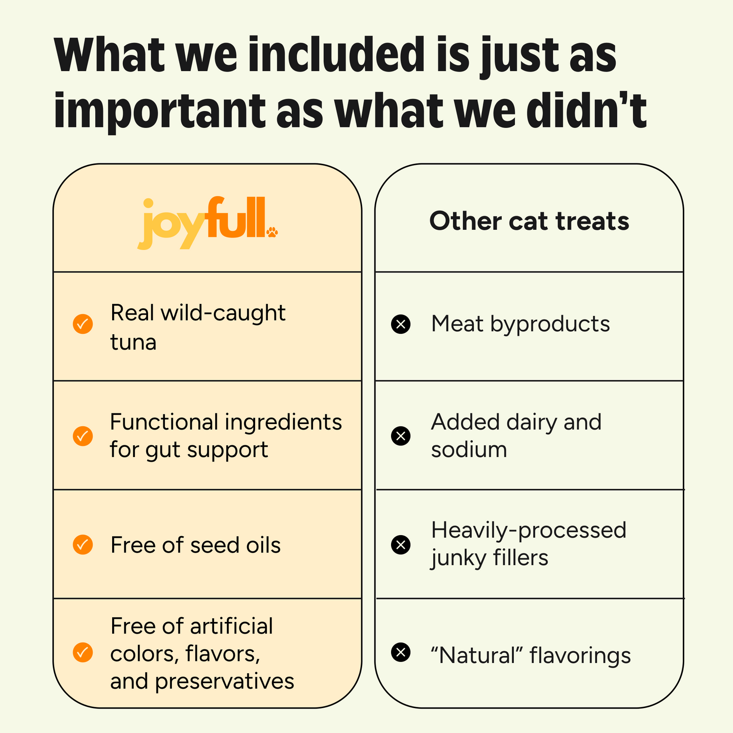 Comparison chart between joyfull cat treats and other cat treats highlighting differences.
