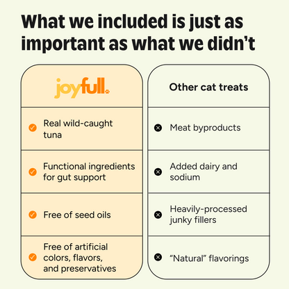 Comparison chart between joyfull cat treats and other cat treats highlighting differences.
