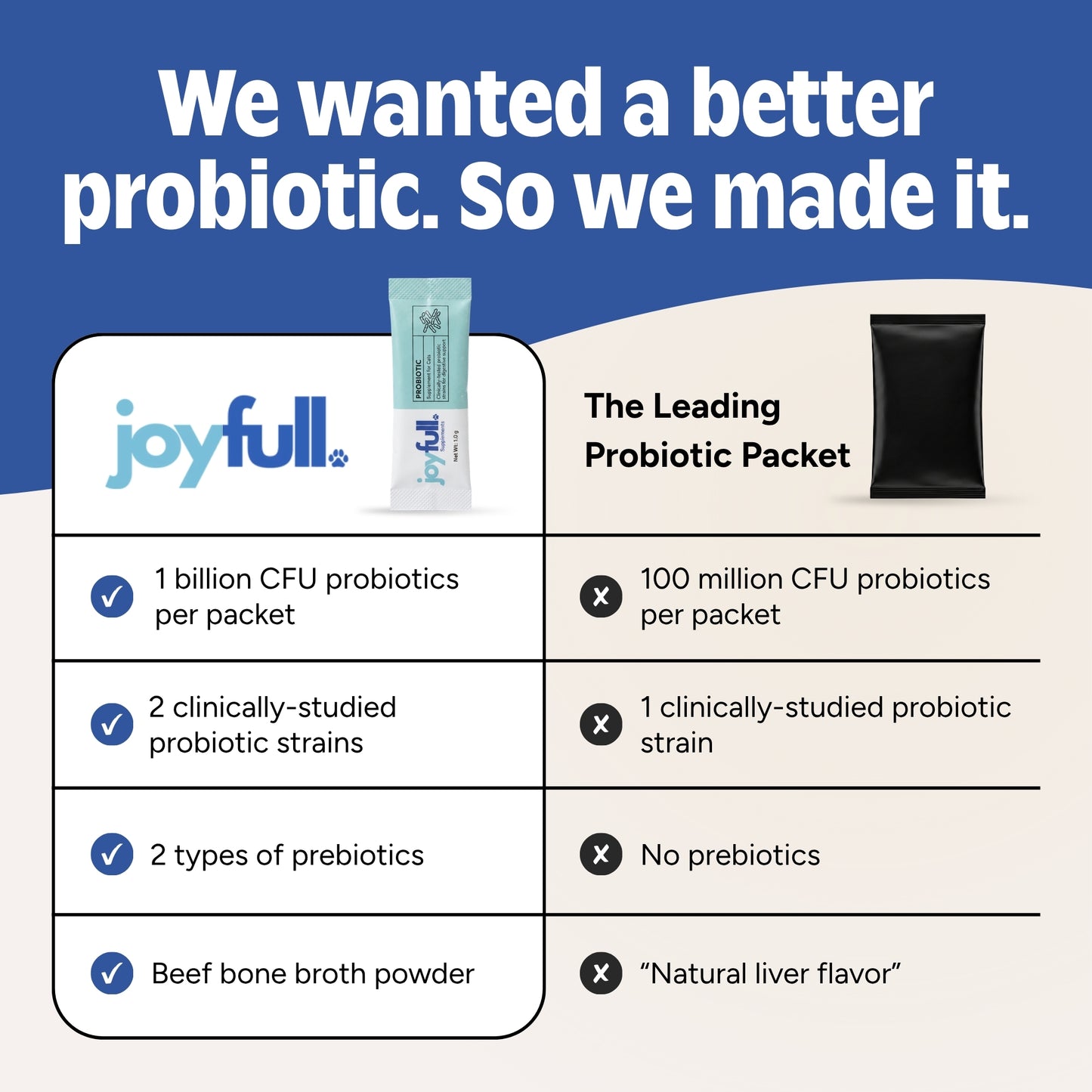 Probiotic Supplement for Cats - 30 Single-Serving Packets