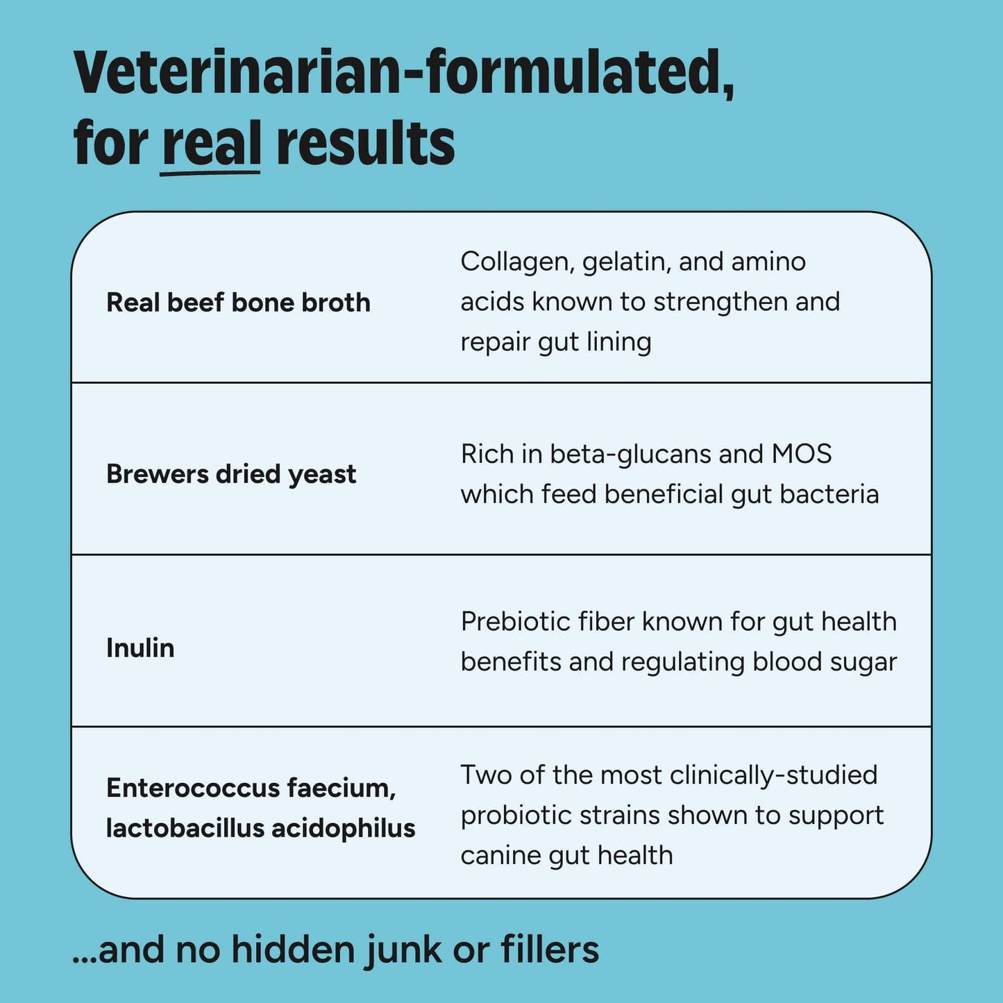Joyfull Probiotic Supplement for Dogs - 30 Single-Serving Packets
