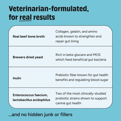 Joyfull Probiotic Supplement for Dogs - 30 Single-Serving Packets