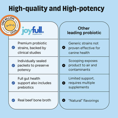 Joyfull Probiotic Supplement for Dogs - 30 Single-Serving Packets