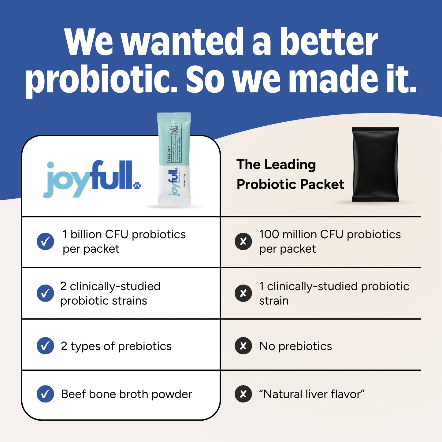 Joyfull Probiotic Supplement for Dogs - 30 Single-Serving Packets