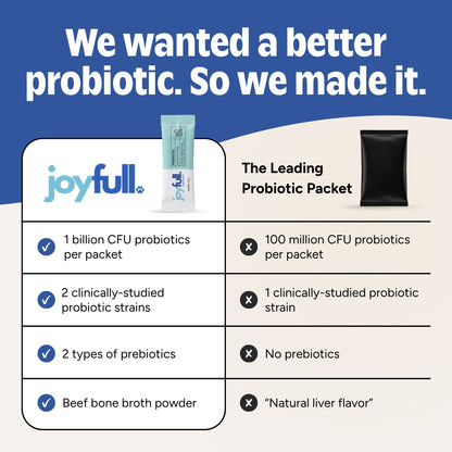 Joyfull Probiotic Supplement for Dogs - 30 Single-Serving Packets